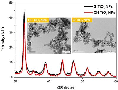 Ameliorative effect of biosynthesized titanium dioxide nanoparticles using garlic extract on the body weight and developmental toxicity of liver in albino rats compared with chemically synthesized nanoparticles